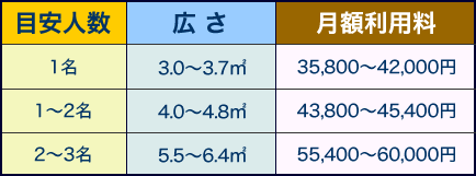レンタルオフィス ご利用料金
